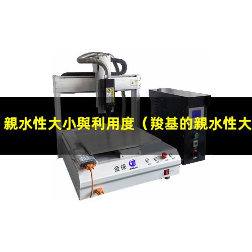 親水性大小與利用度