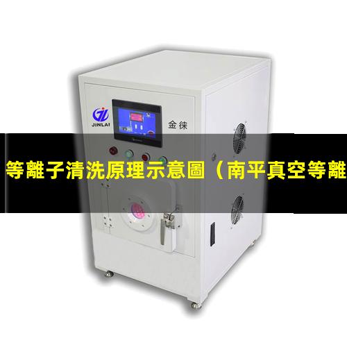 等離子清洗原理示意圖