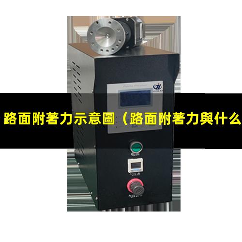 路面附著力示意圖