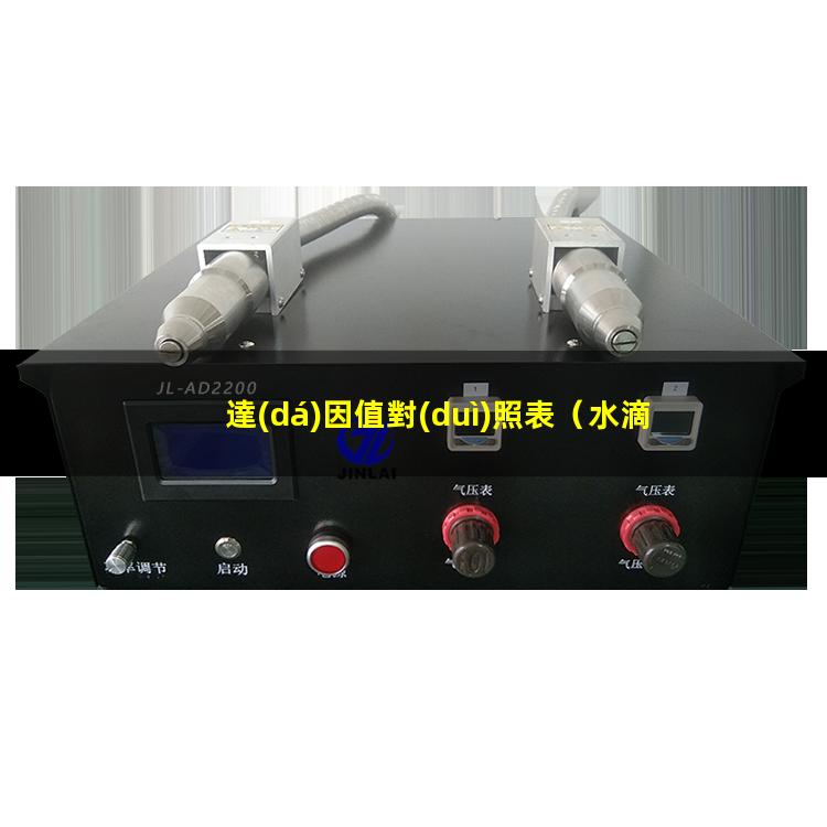 達(dá)因值對(duì)照表（水滴角與達(dá)因值對(duì)照表）玻璃達(dá)因值對(duì)照表
