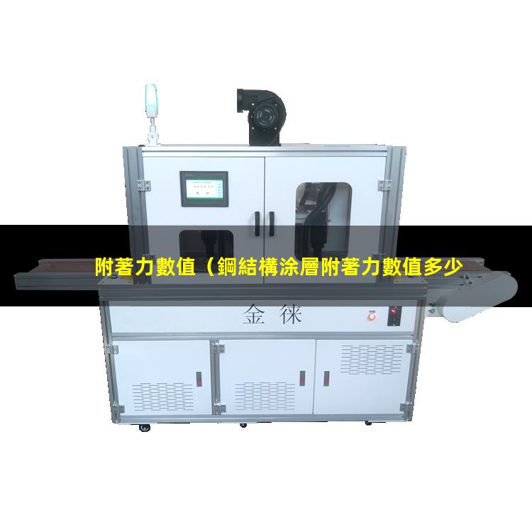 附著力數值